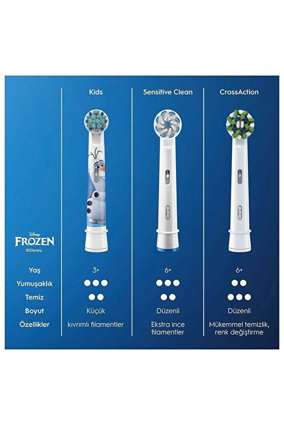 Frozen Çocuklar Için 2 Li Diş Fırçası Yedek Başlığı