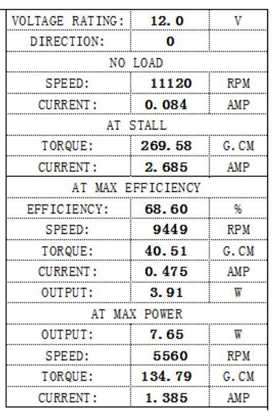 Araba Kapı Kilit Motoru 12v Devir:11120 Rpm Uzunluk: 65mm - 31mm Mil (cw Devir)