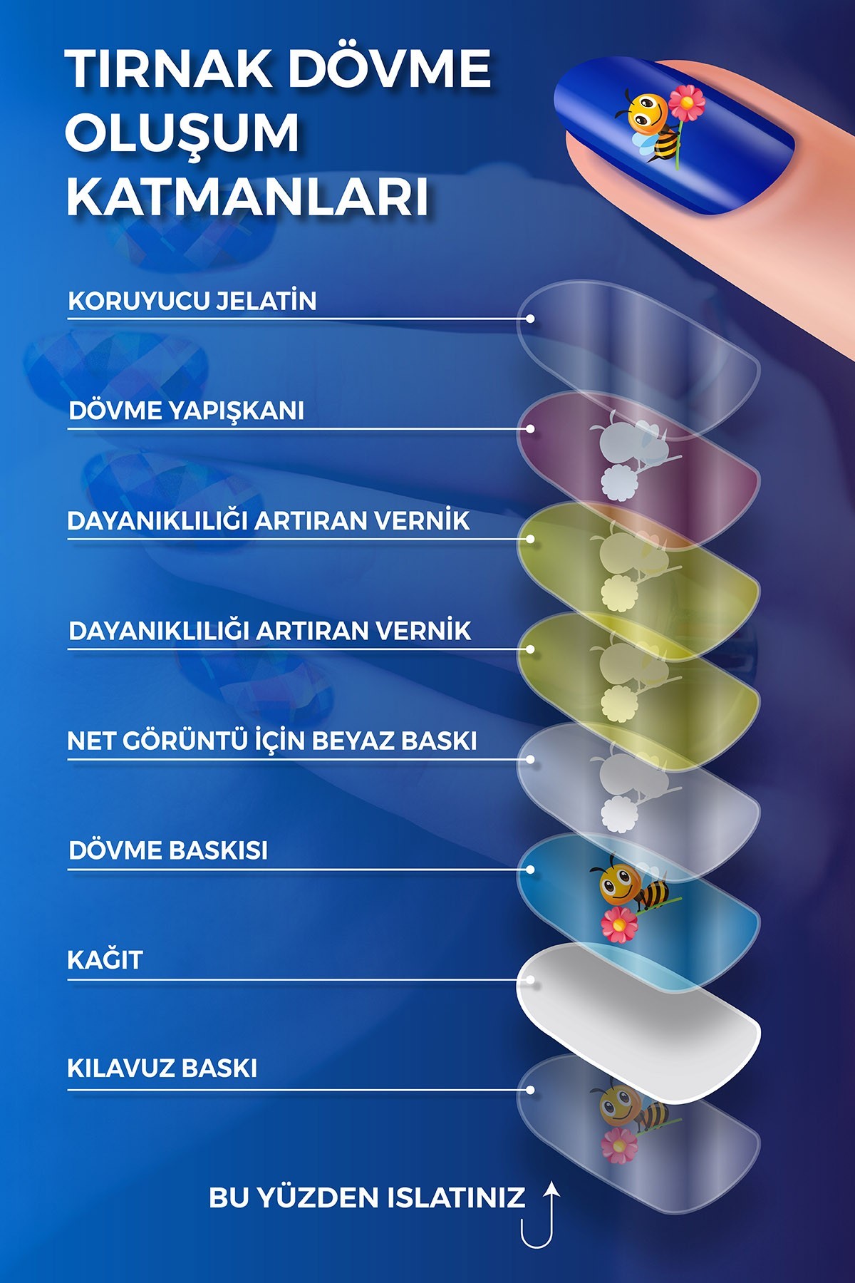Artikel Sonbahar- 3 Tırnak Dövmesi Tırnak Tattoo Nail Art Tırnak Sticker Artikel Sonbahar- 3 Tırnak Dövmesi Tırnak Tattoo Nail Art Tırnak Sticker